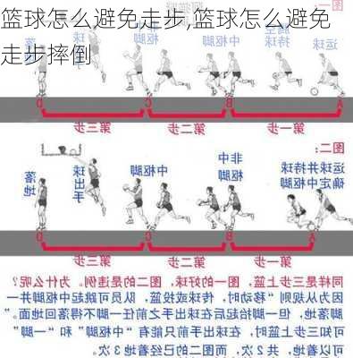 篮球怎么避免走步,篮球怎么避免走步摔倒