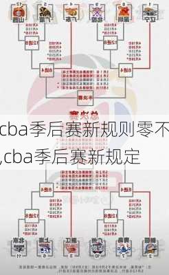 cba季后赛新规则零不,cba季后赛新规定