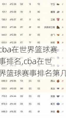 cba在世界篮球赛事排名,cba在世界篮球赛事排名第几