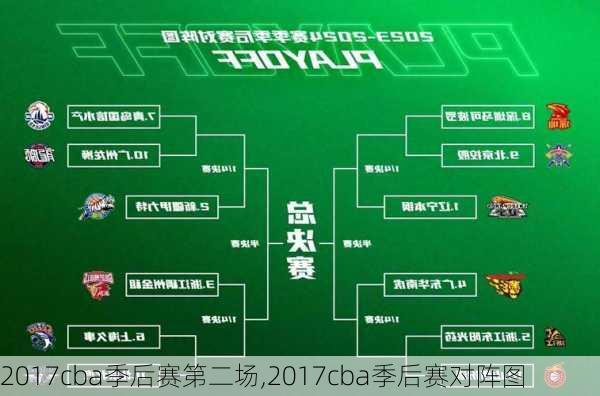 2017cba季后赛第二场,2017cba季后赛对阵图