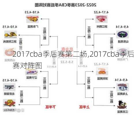 2017cba季后赛第二场,2017cba季后赛对阵图