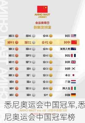 悉尼奥运会中国冠军,悉尼奥运会中国冠军榜