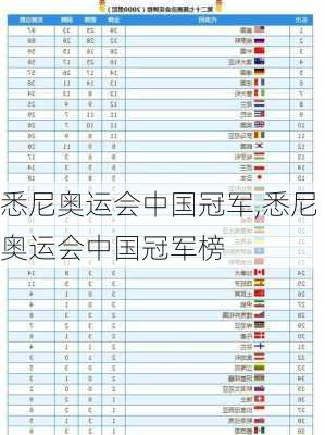 悉尼奥运会中国冠军,悉尼奥运会中国冠军榜