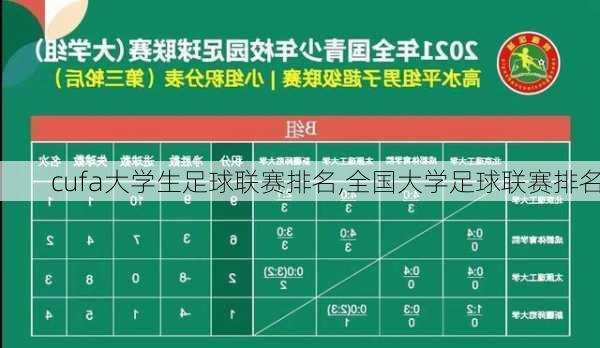 cufa大学生足球联赛排名,全国大学足球联赛排名