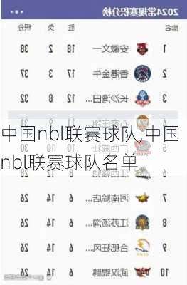 中国nbl联赛球队,中国nbl联赛球队名单