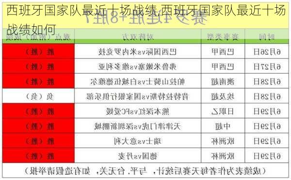 西班牙国家队最近十场战绩,西班牙国家队最近十场战绩如何