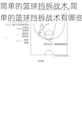 简单的篮球挡拆战术,简单的篮球挡拆战术有哪些