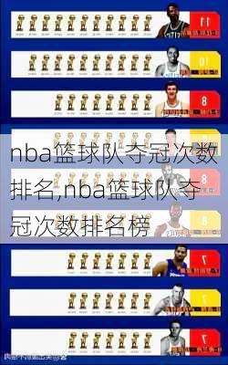 nba篮球队夺冠次数排名,nba篮球队夺冠次数排名榜