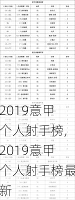 2019意甲个人射手榜,2019意甲个人射手榜最新