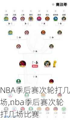 NBA季后赛次轮打几场,nba季后赛次轮打几场比赛